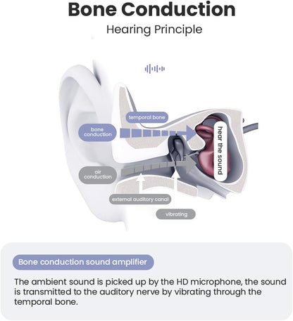Bone Conduction Hearing Headsets